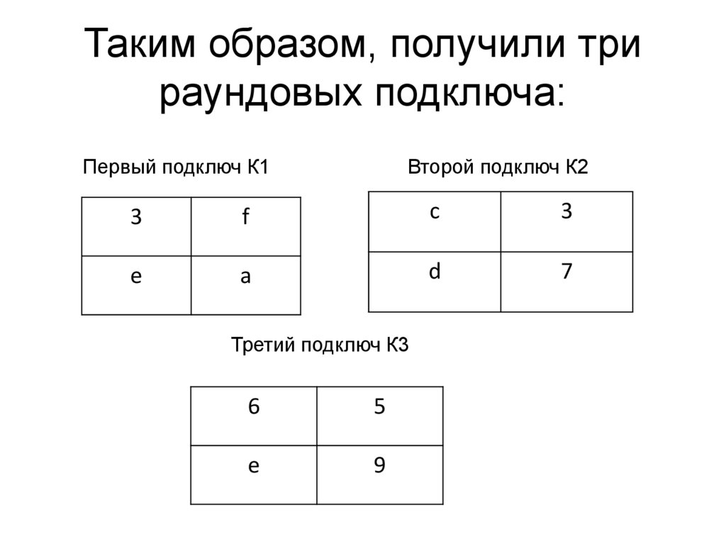 Таким образом, получили три раундовых подключа: