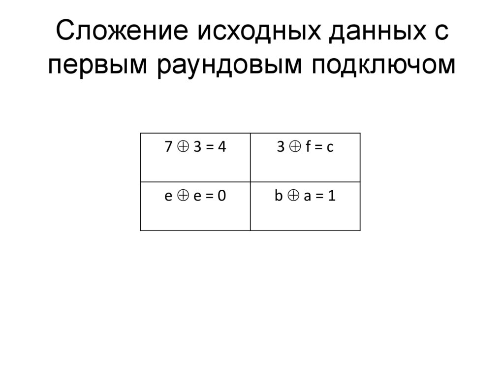 Сложение исходных данных с первым раундовым подключом