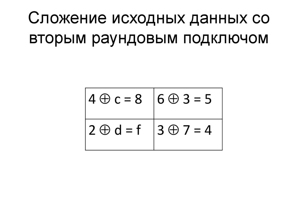 Сложение исходных данных со вторым раундовым подключом