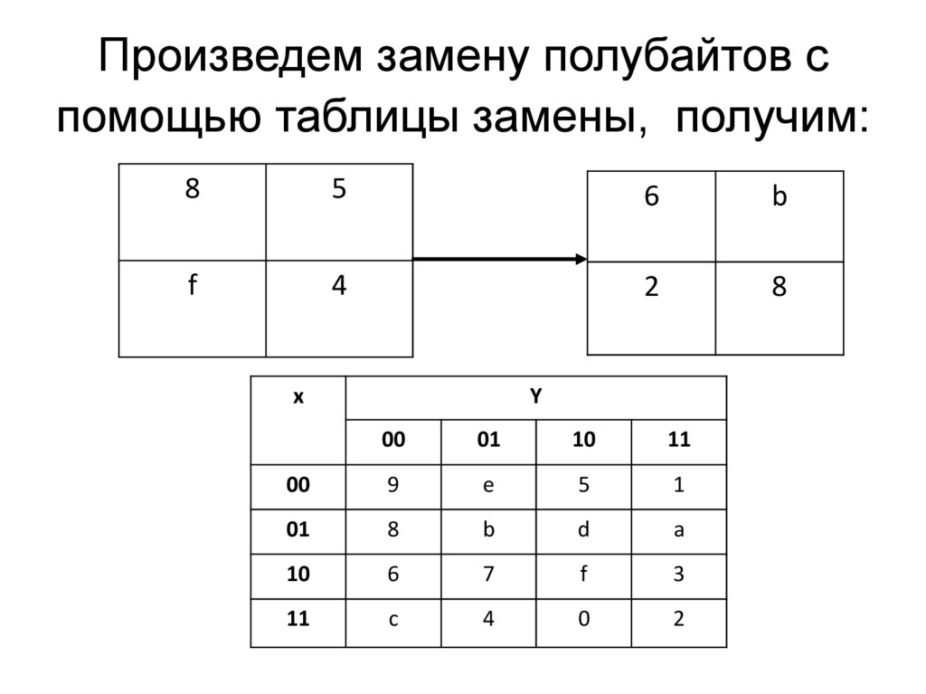 Произведем замену полубайтов с помощью таблицы замены, получим: