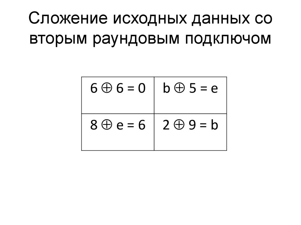 Сложение исходных данных со вторым раундовым подключом