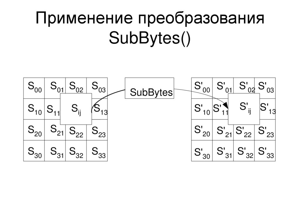 Применение преобразования SubBytes()