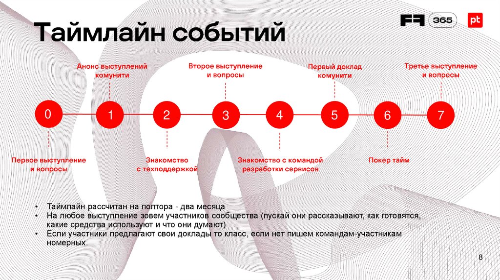 Таймлайн событий