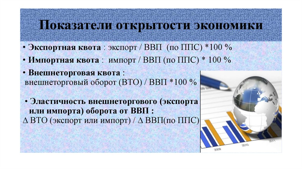 Показатели открытости экономики