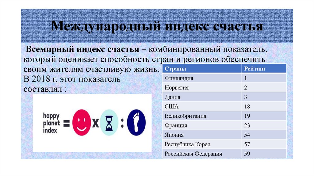 Международный индекс счастья