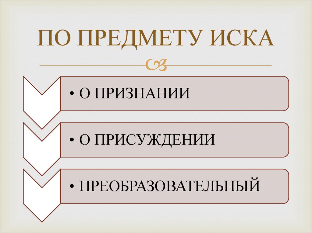 ПО ПРЕДМЕТУ ИСКА