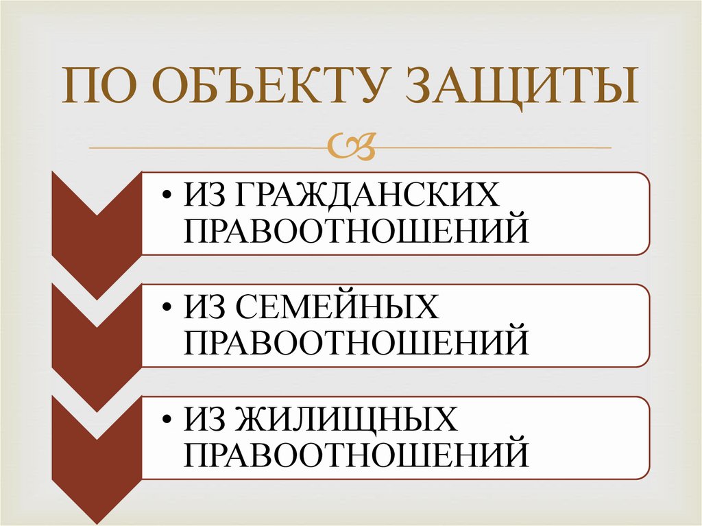 ПО ОБЪЕКТУ ЗАЩИТЫ