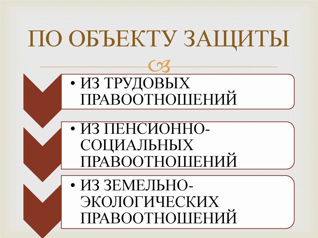 ПО ОБЪЕКТУ ЗАЩИТЫ