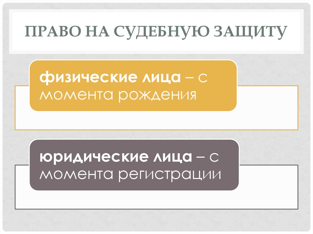 Право на судебную защиту