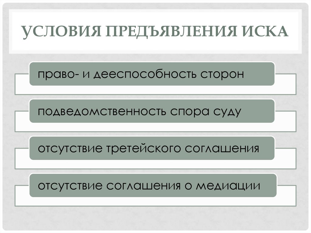 УСЛОВИЯ ПРЕДЪЯВЛЕНИЯ ИСКА