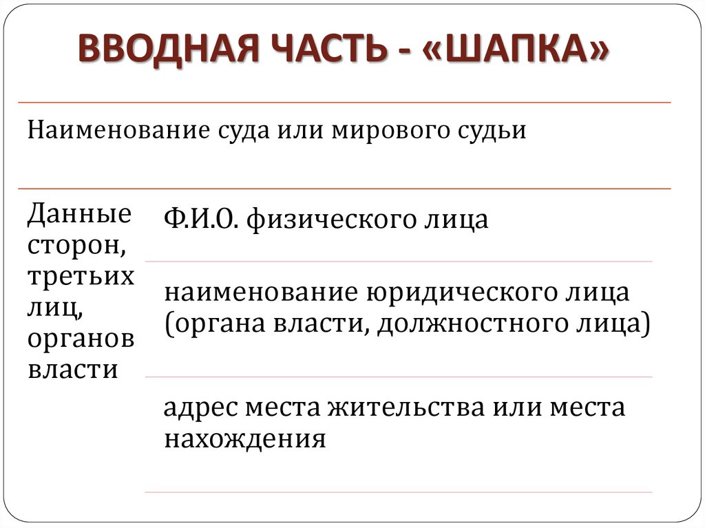 ВВОДНАЯ ЧАСТЬ - «ШАПКА»