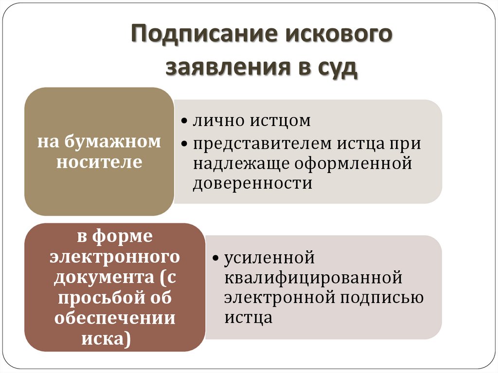 Подписание искового заявления в суд