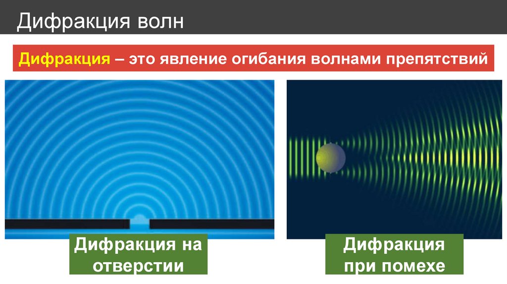 Дифракция волн