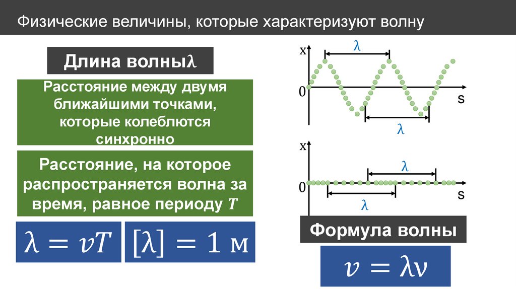 Физические величины, которые характеризуют волну