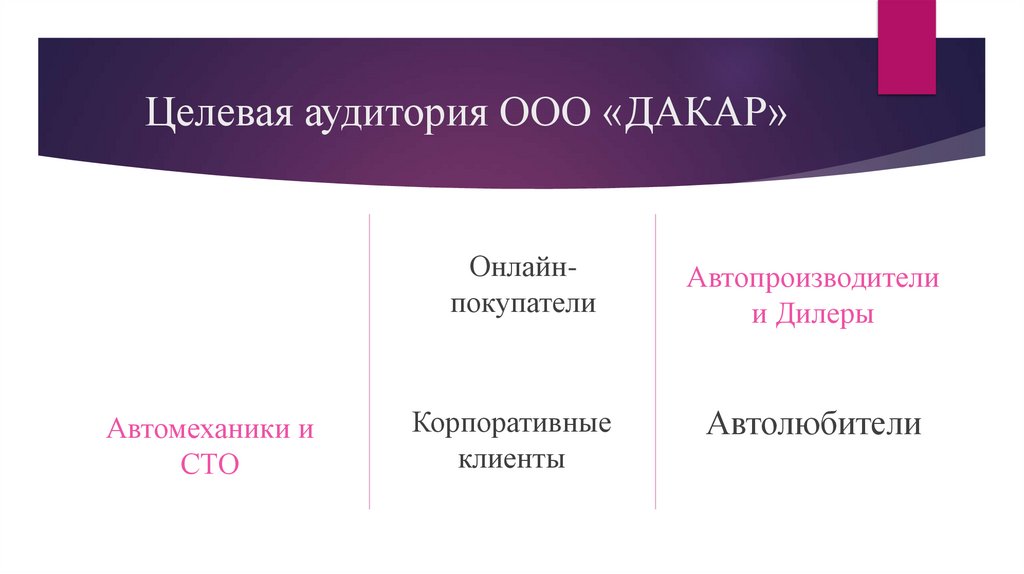 Целевая аудитория ООО «ДАКАР»