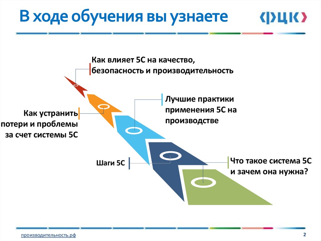 В ходе обучения вы узнаете