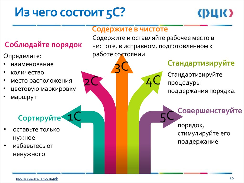 Из чего состоит 5С?
