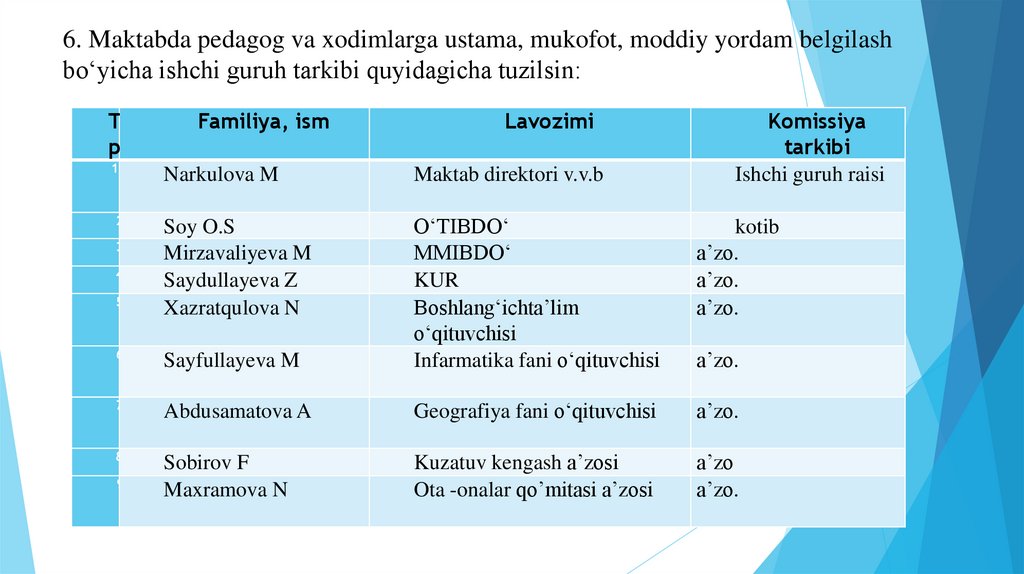 6. Maktabda pedagog va xodimlarga ustama, mukofot, moddiy yordam belgilash bo‘yicha ishchi guruh tarkibi quyidagicha tuzilsin: