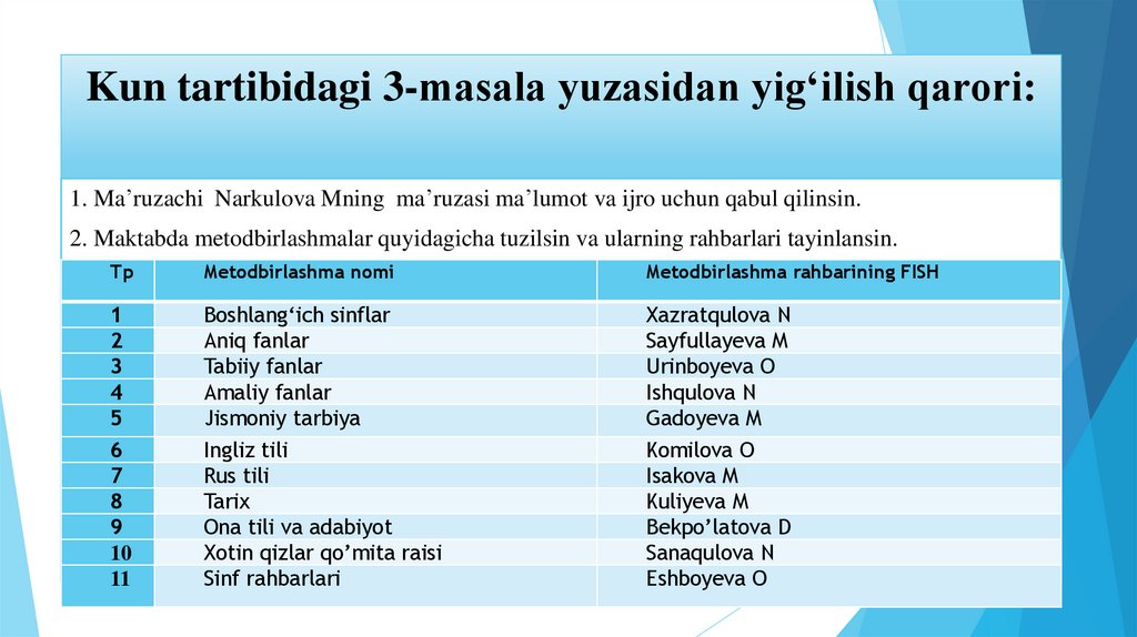 Kun tartibidagi 3-masala yuzasidan yig‘ilish qarori: