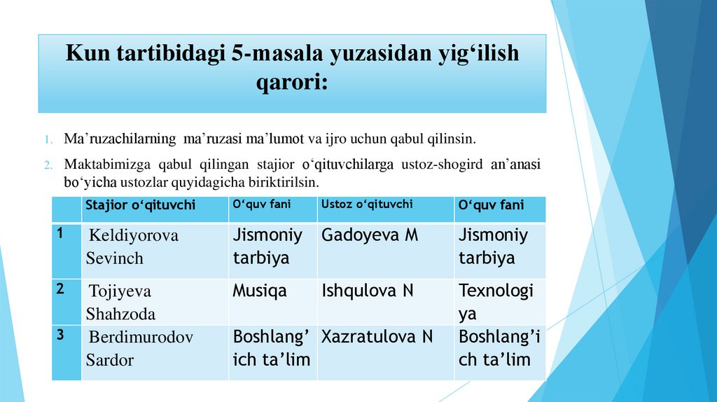Kun tartibidagi 5-masala yuzasidan yig‘ilish qarori: