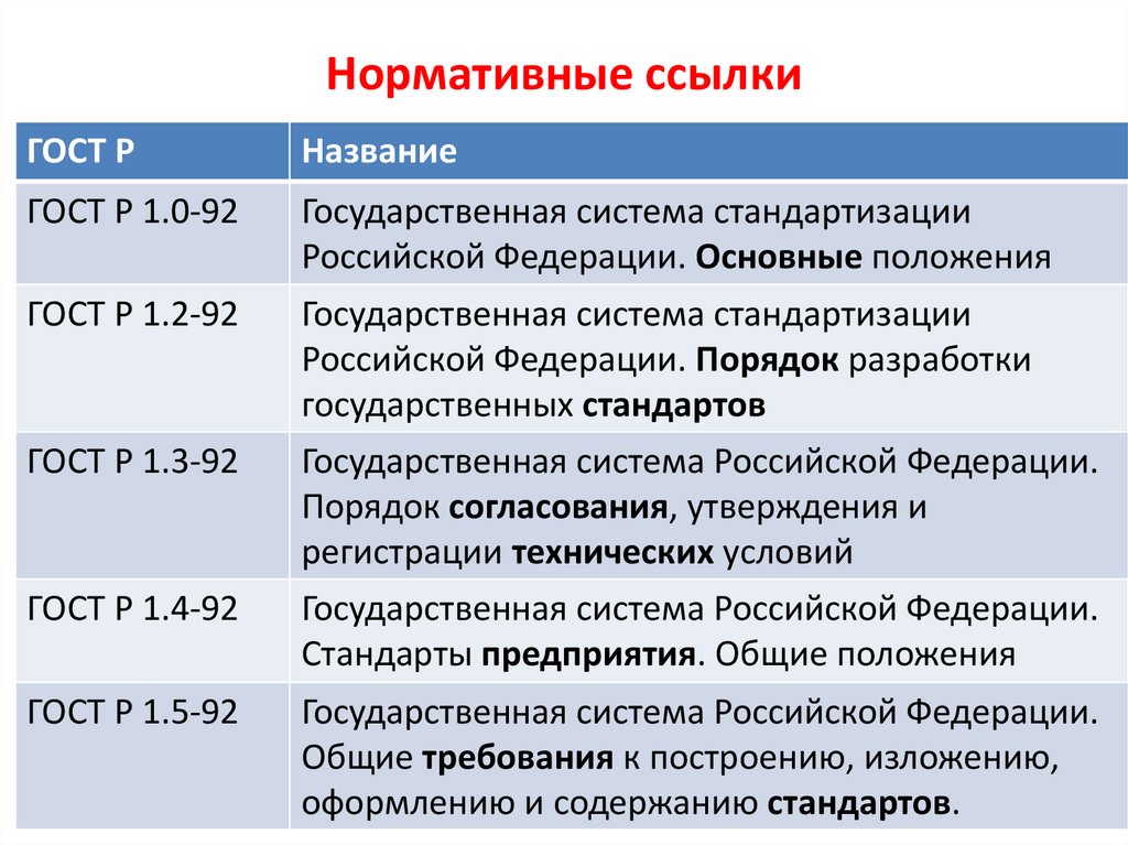 Нормативные ссылки