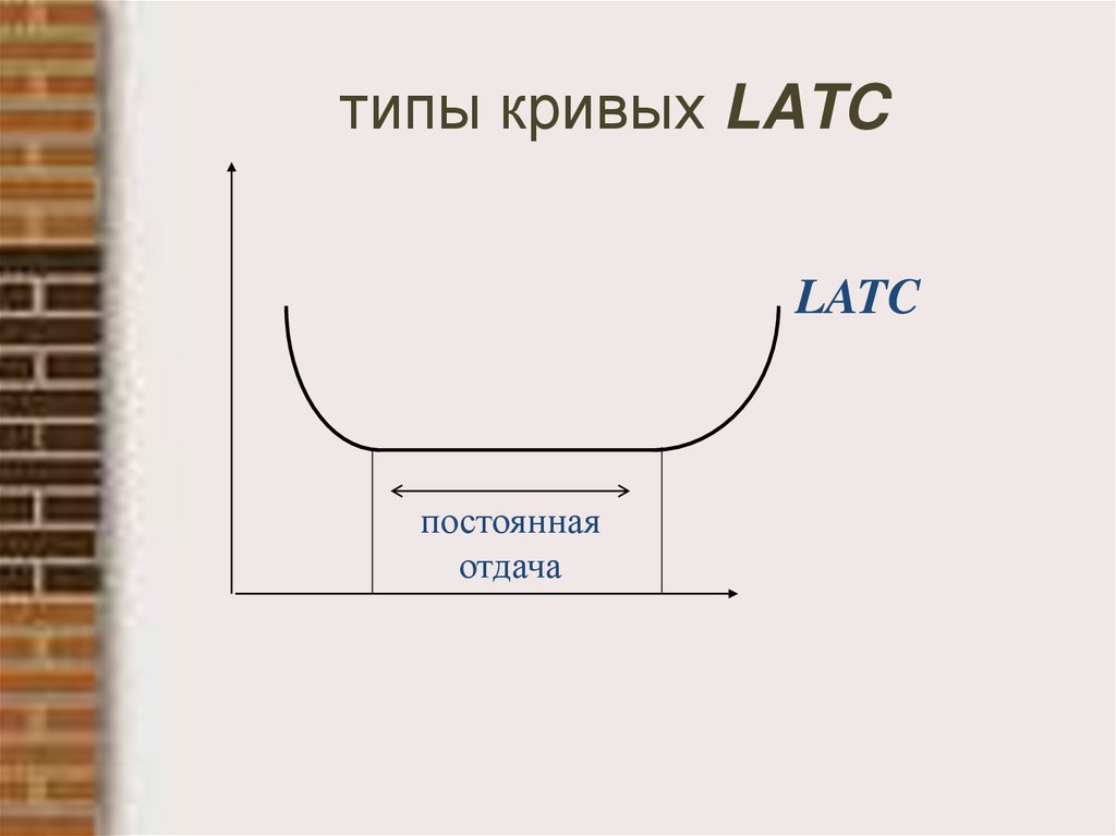типы кривых LATC