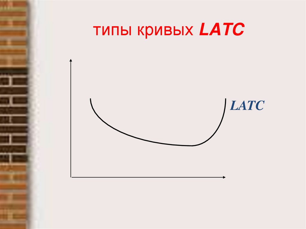 типы кривых LATC
