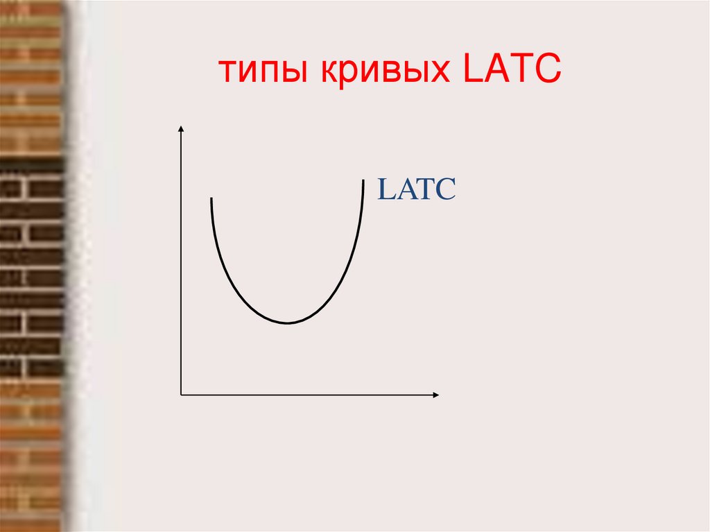 типы кривых LATC