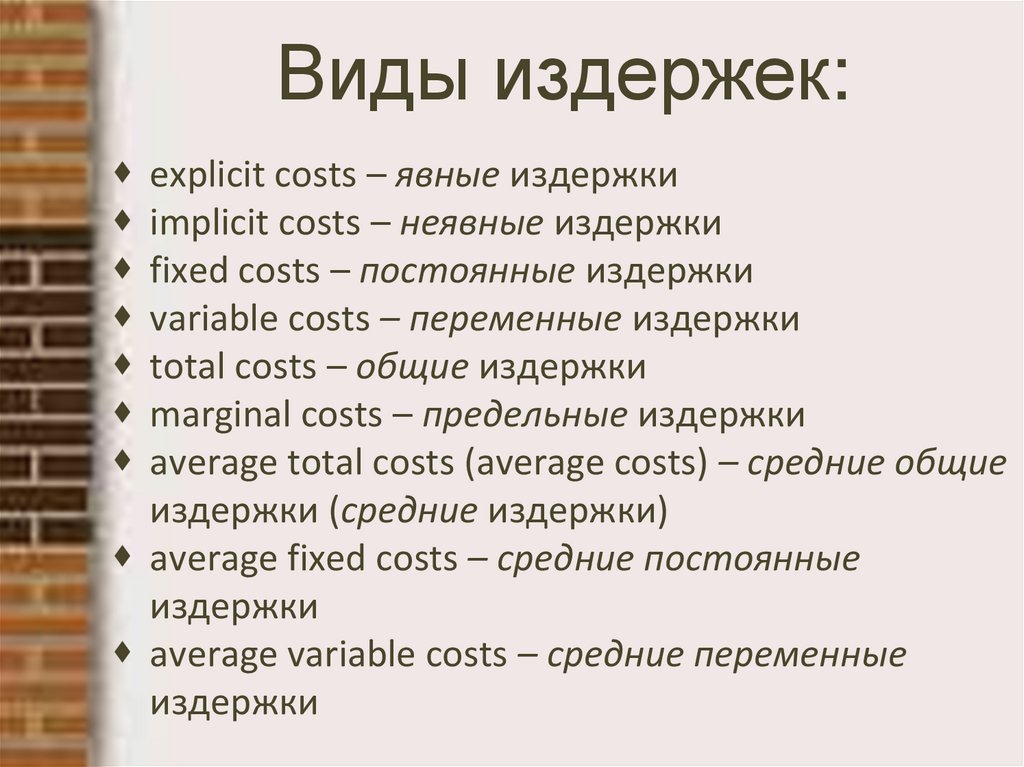 Виды издержек: