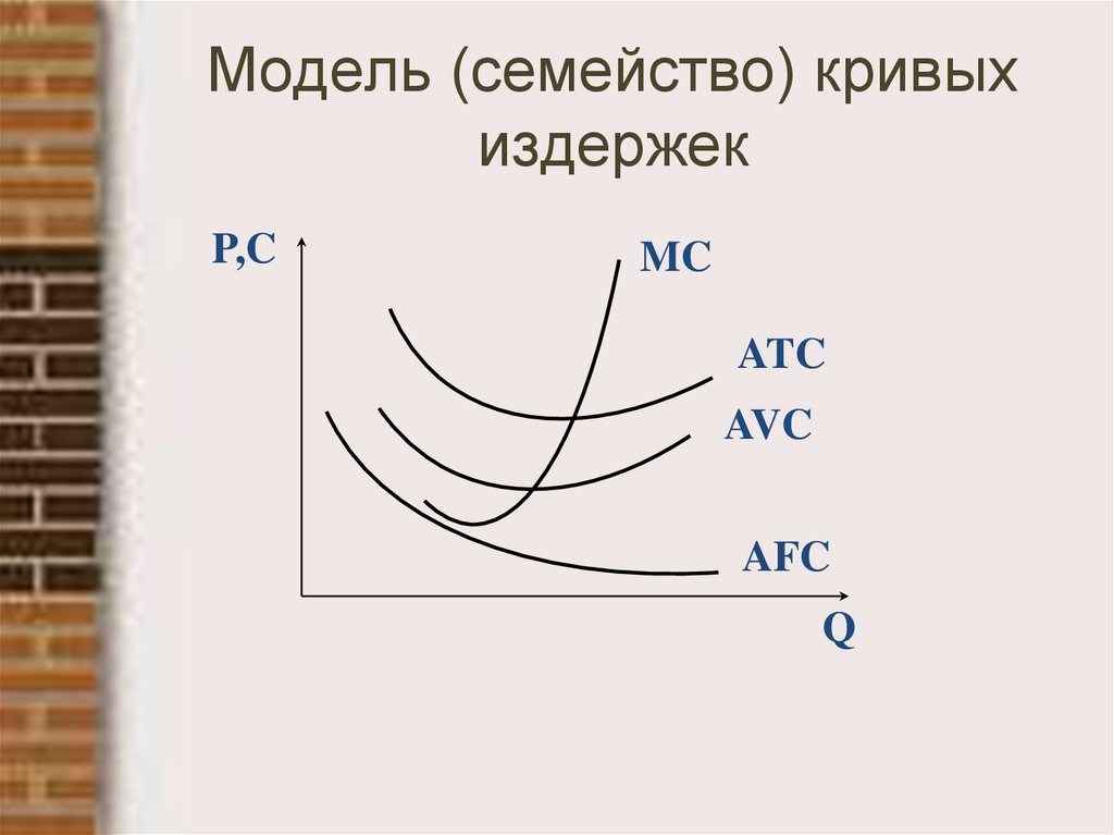 Модель (семейство) кривых издержек