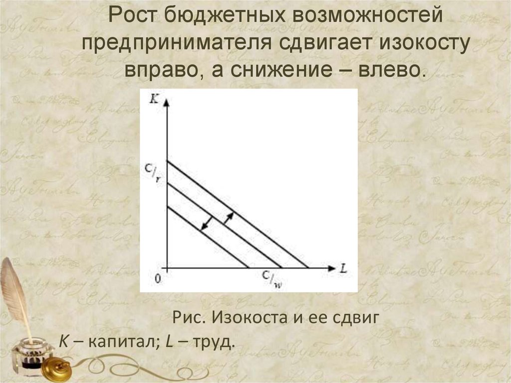 Рост бюджетных возможностей предпринимателя сдвигает изокосту вправо, а снижение – влево.