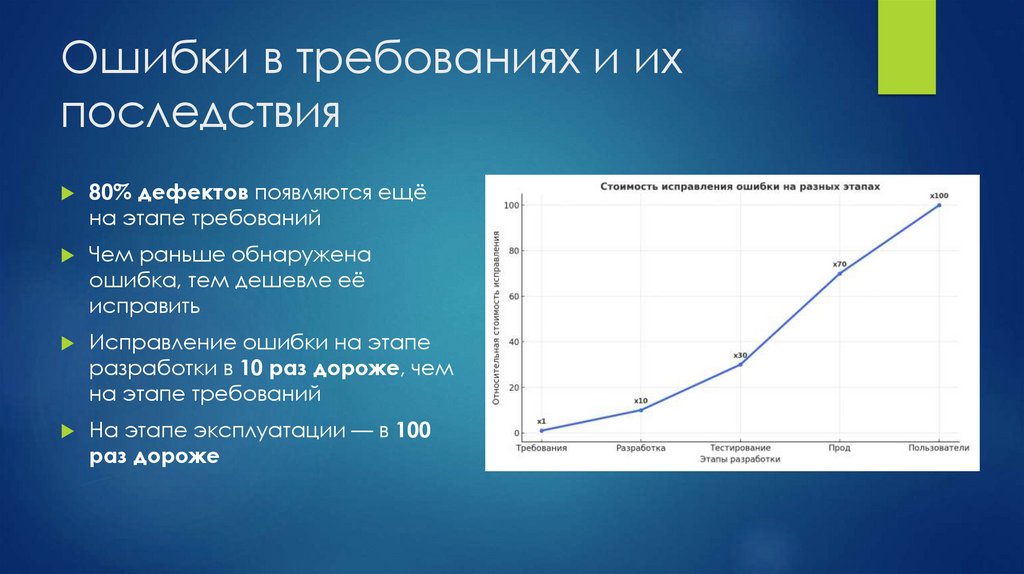 Ошибки в требованиях и их последствия