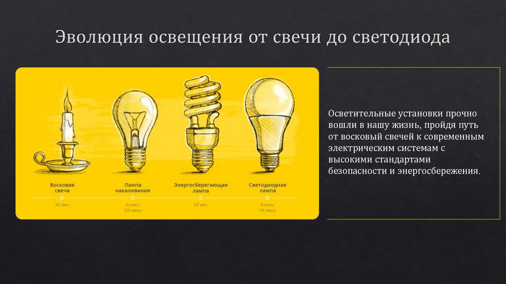 Эволюция освещения от свечи до светодиода