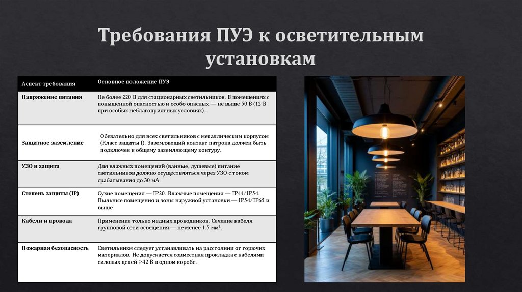 Требования ПУЭ к осветительным установкам