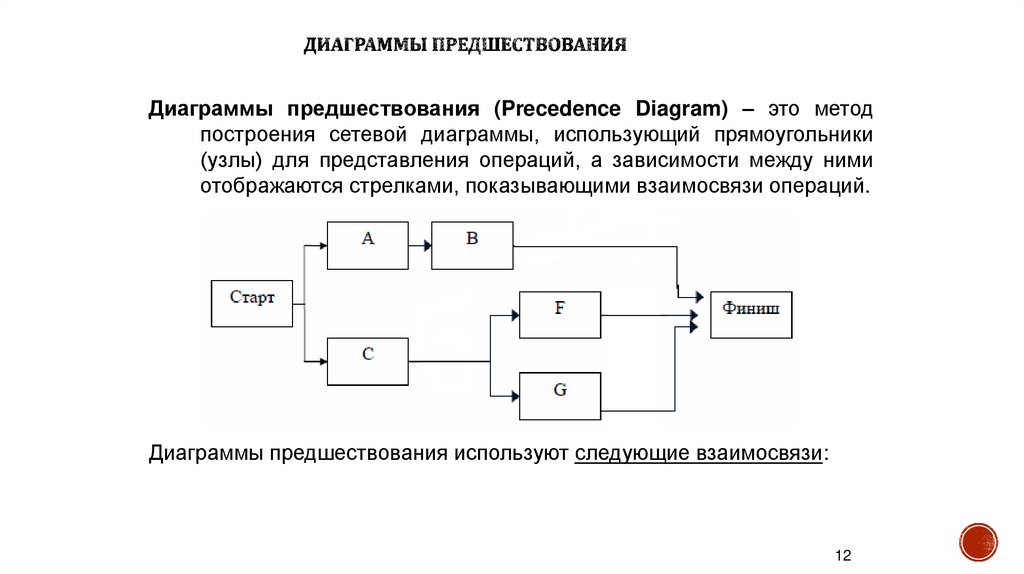 Диаграммы предшествования