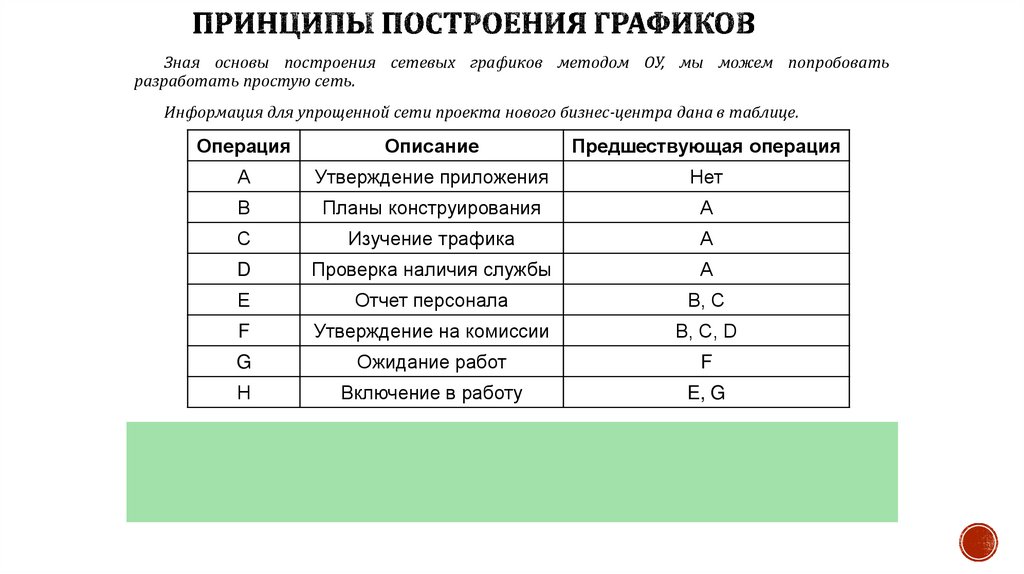 Принципы построения графиков