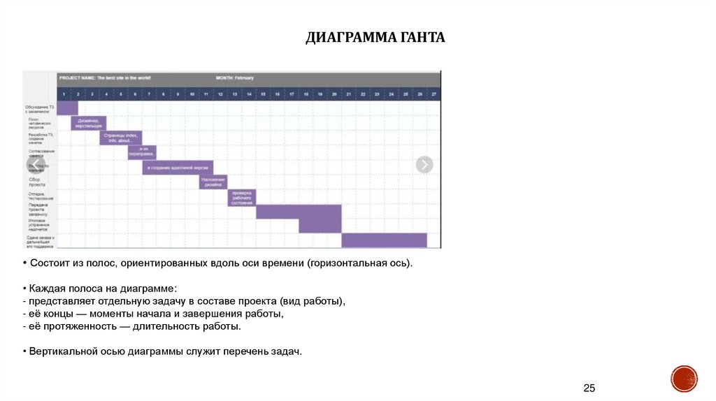 Диаграмма Ганта