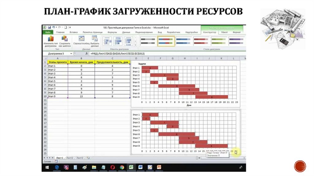 План-график загруженности ресурсов