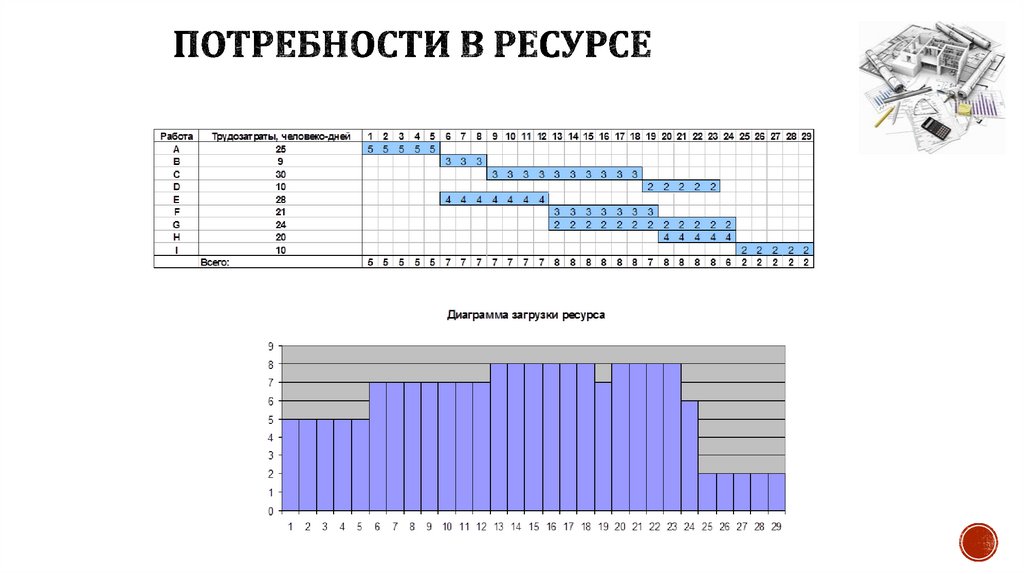 Потребности в ресурсе