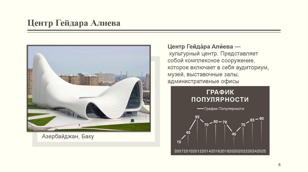 Центр Гейдара Алиева