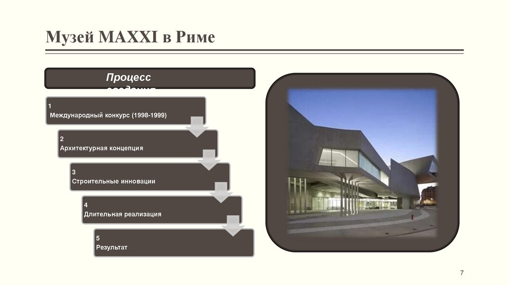 Музей MAXXI в Риме