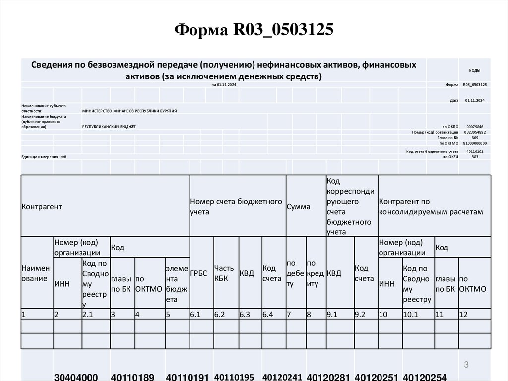 Форма R03_0503125