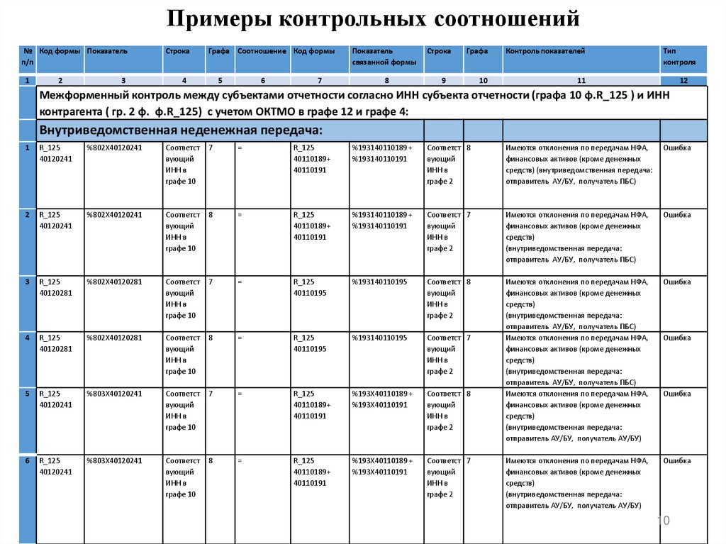 Примеры контрольных соотношений
