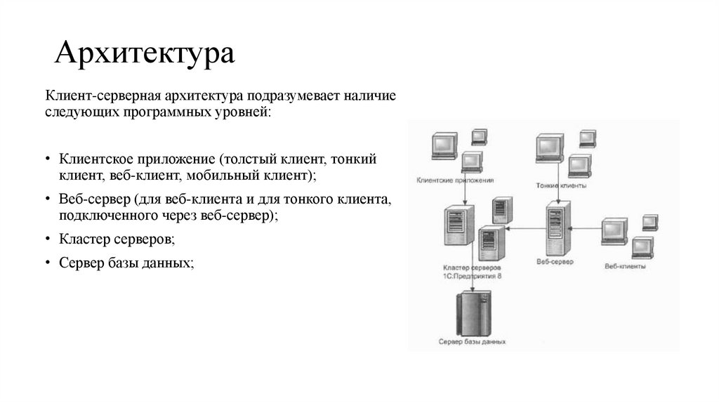Архитектура