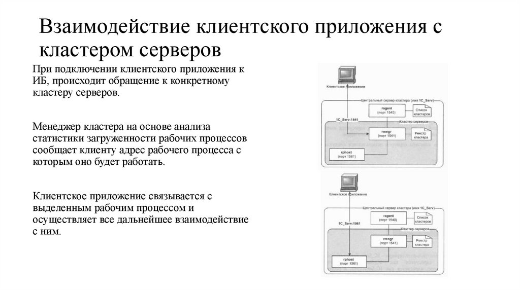 Взаимодействие клиентского приложения с кластером серверов
