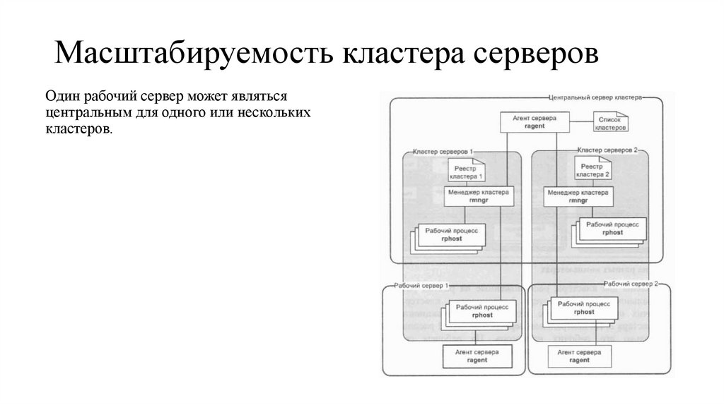 Масштабируемость кластера серверов