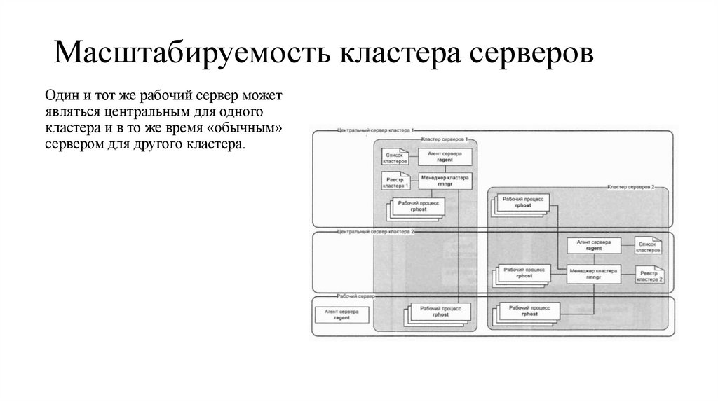 Масштабируемость кластера серверов
