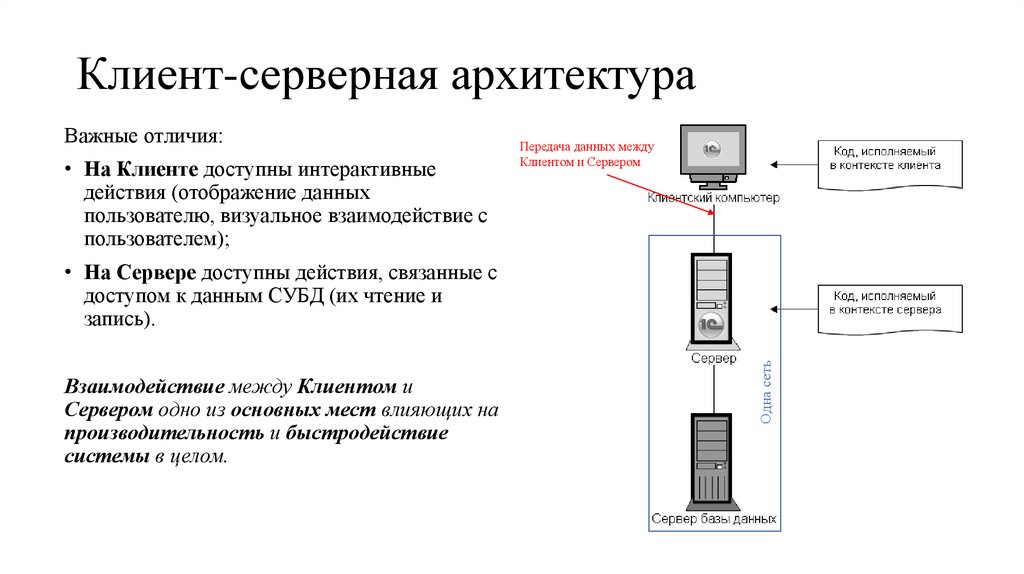 Клиент-серверная архитектура