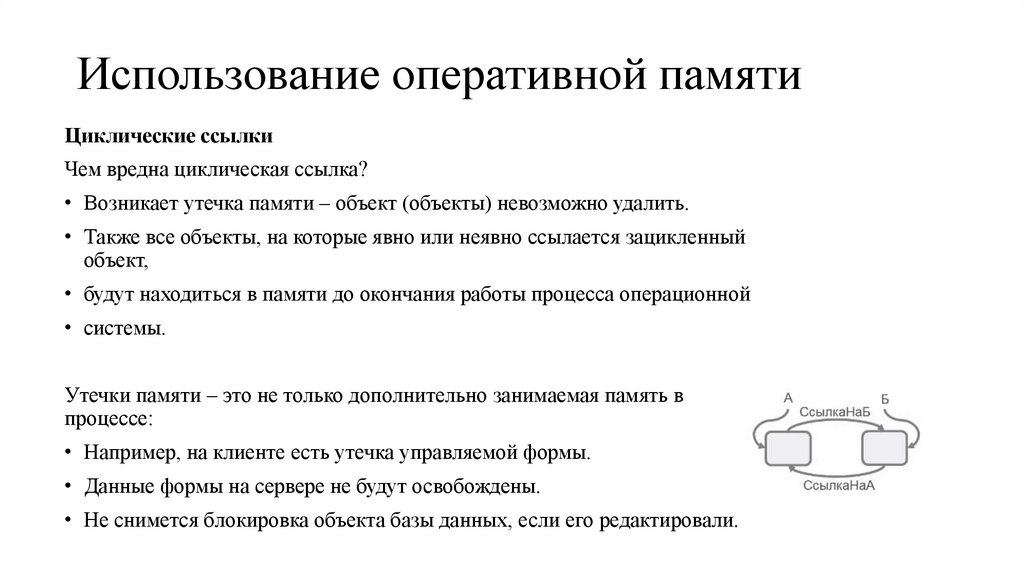 Использование оперативной памяти