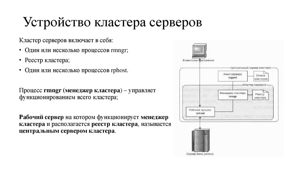 Устройство кластера серверов